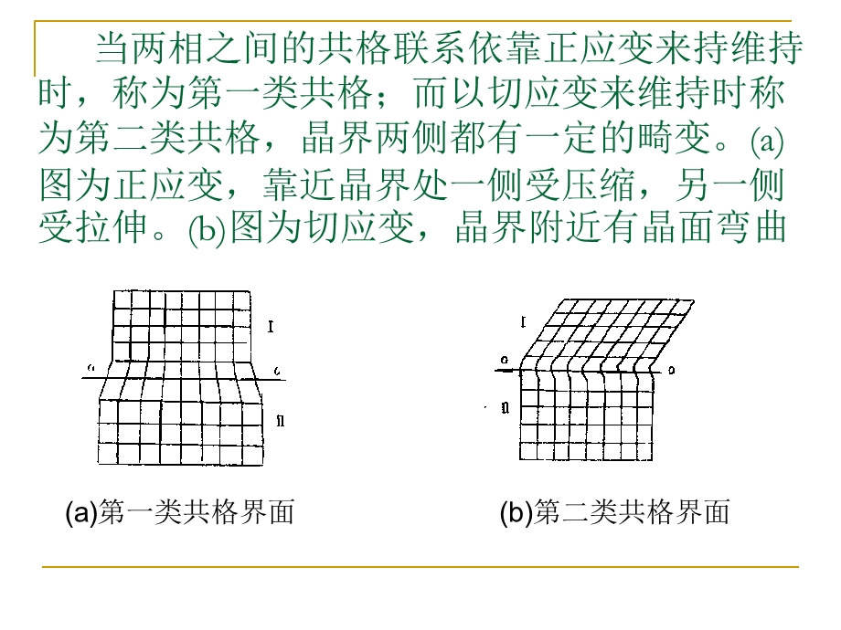 金属固态相变的主要特点.ppt_第3页