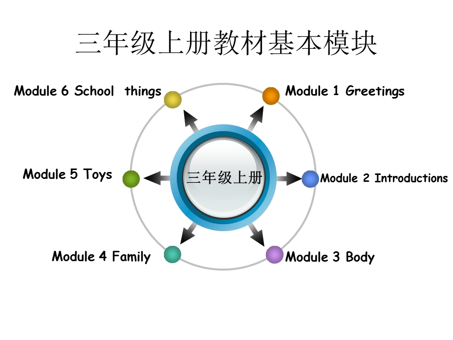 广州市天河区盈彩美居小学梁芬莲.ppt_第2页