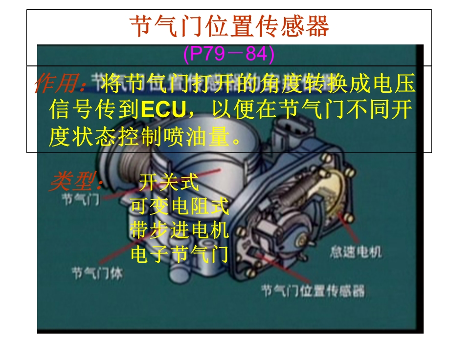 节气门位置传感器.ppt_第3页