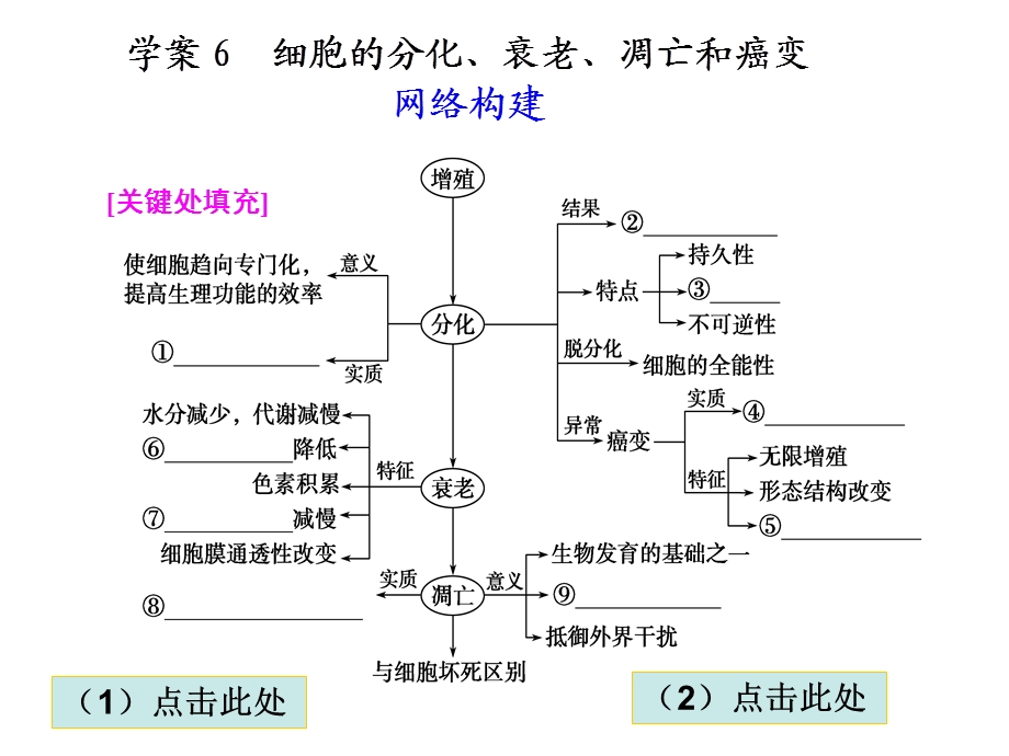 点击此处.ppt_第1页