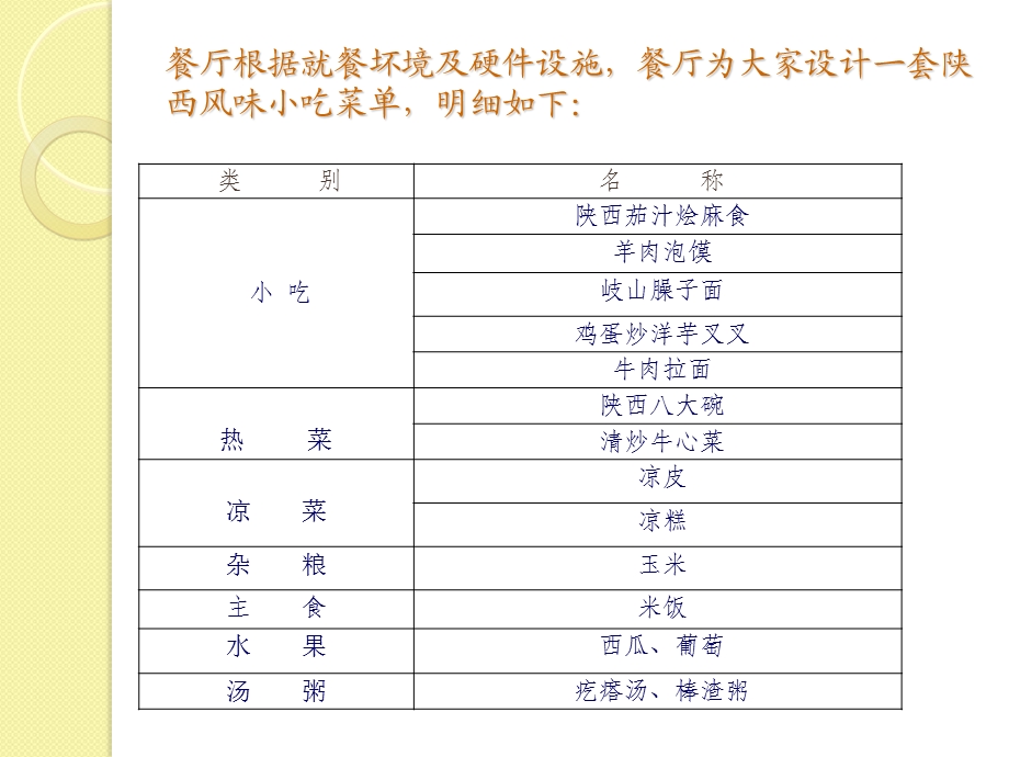 陕北美食活动方案(广本项目).ppt_第3页