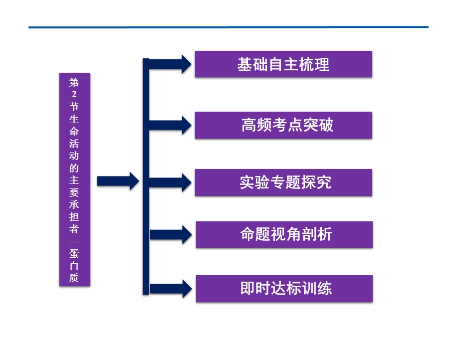 杂交育种与诱变育种基因工程的应用.ppt_第3页