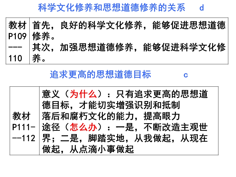 课文化建设的中心环节.ppt_第2页