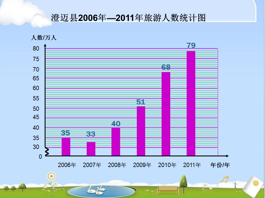 海口九小道客巴巴贾艳.ppt_第3页