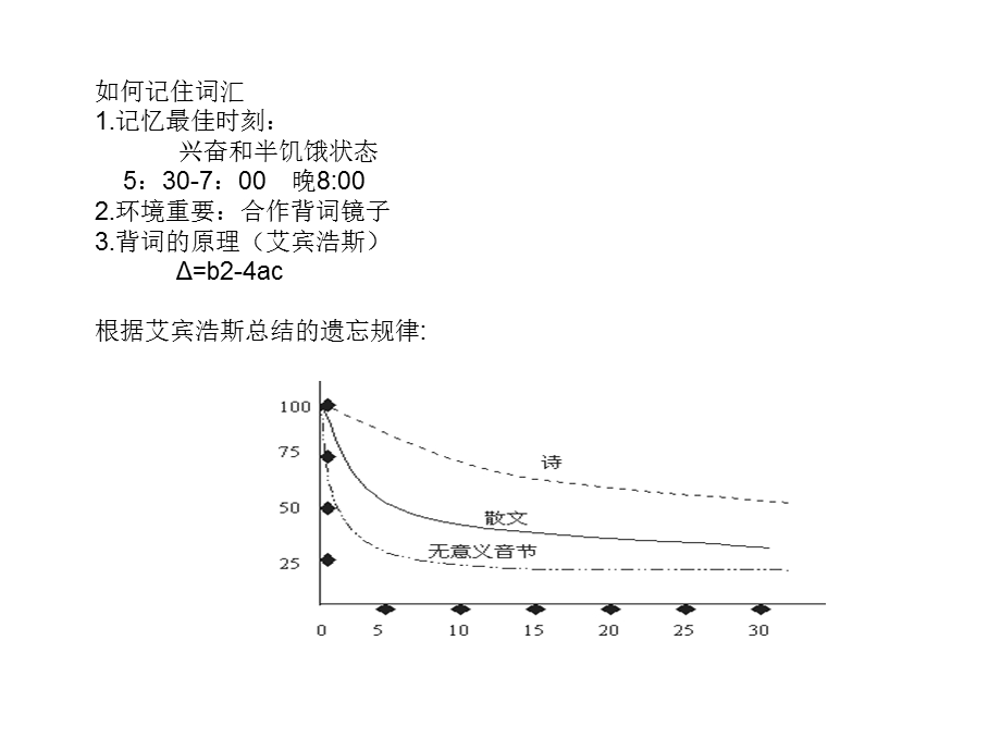 词汇记忆的方法.ppt_第3页