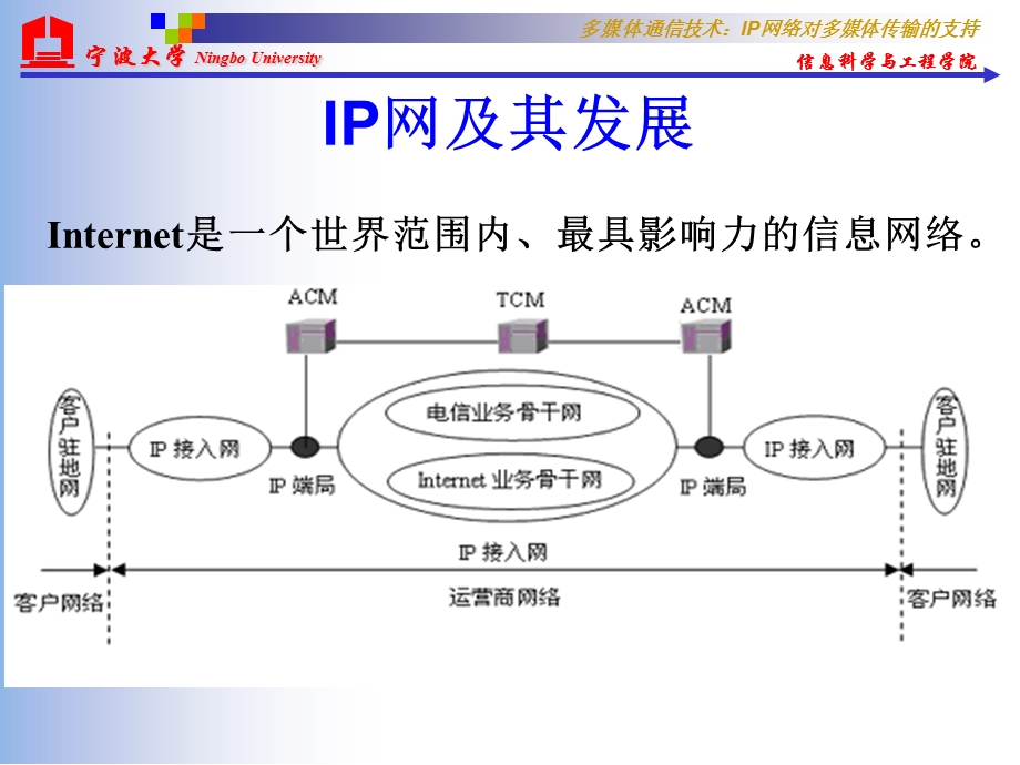 网络对多媒体传输的支持.ppt_第2页