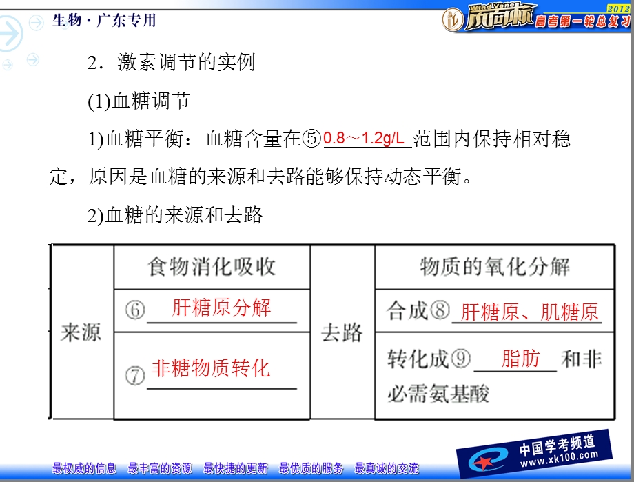 通过激素的调节神经调节与体液调节的关系一.ppt_第2页