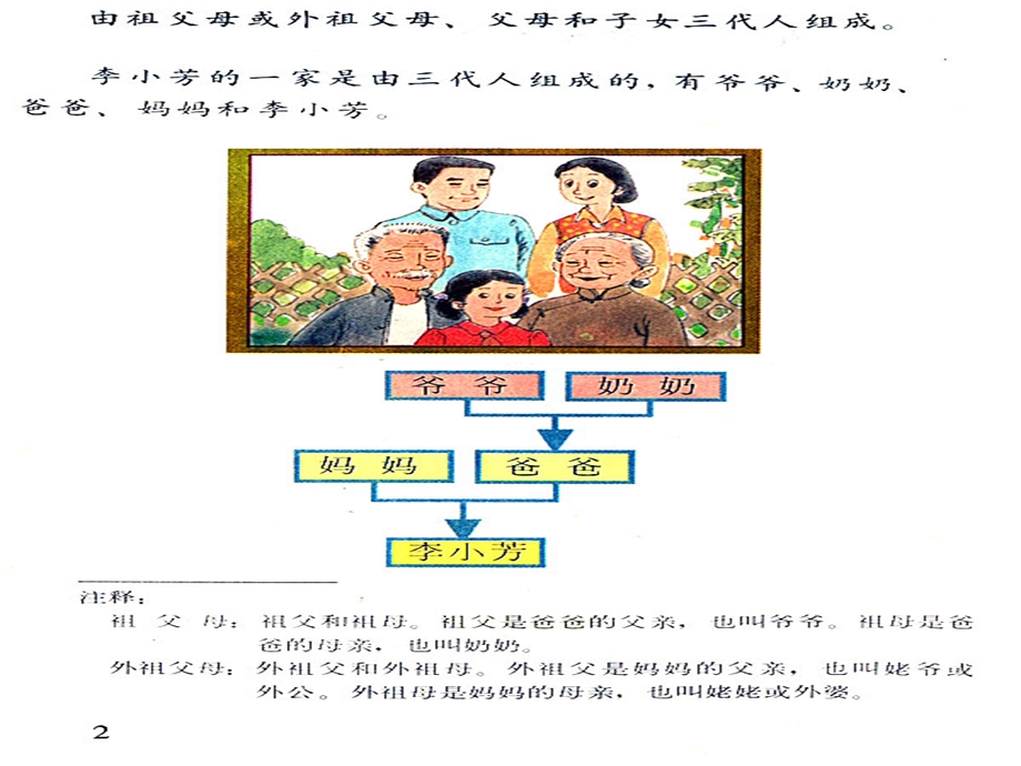 聋校社会常识第一课我的家庭.ppt_第3页