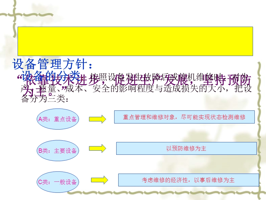 设备的维护管理-通用.ppt_第3页