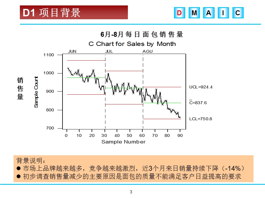 经典精益六西格玛项目-烤面包优化.ppt_第3页