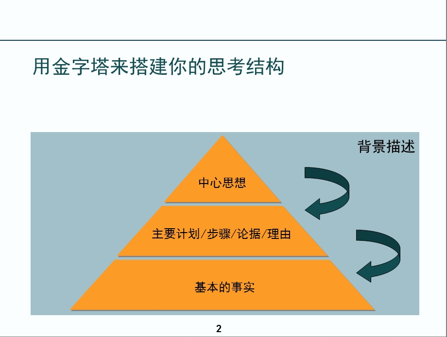 课程开发的结构化思维.ppt_第2页