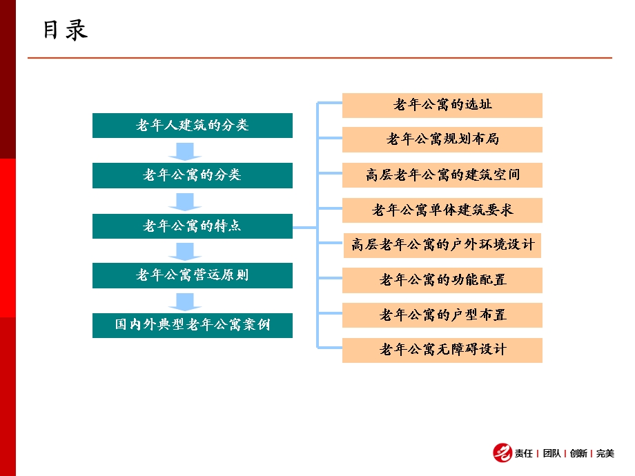 老年公寓专题研究及案例借鉴.ppt_第2页