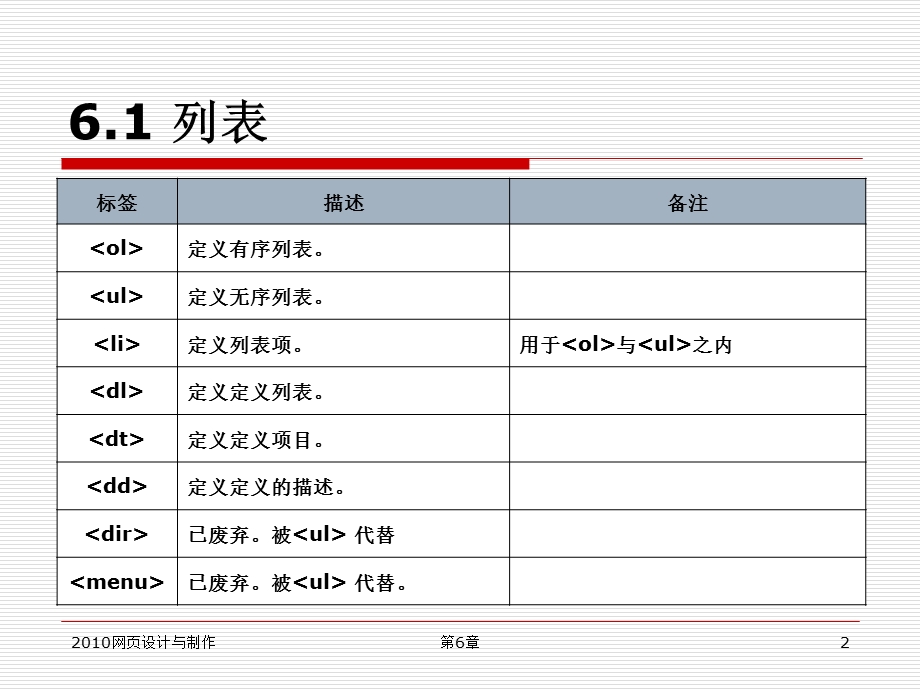 网页设计与制作第6章列表与框架.ppt_第2页