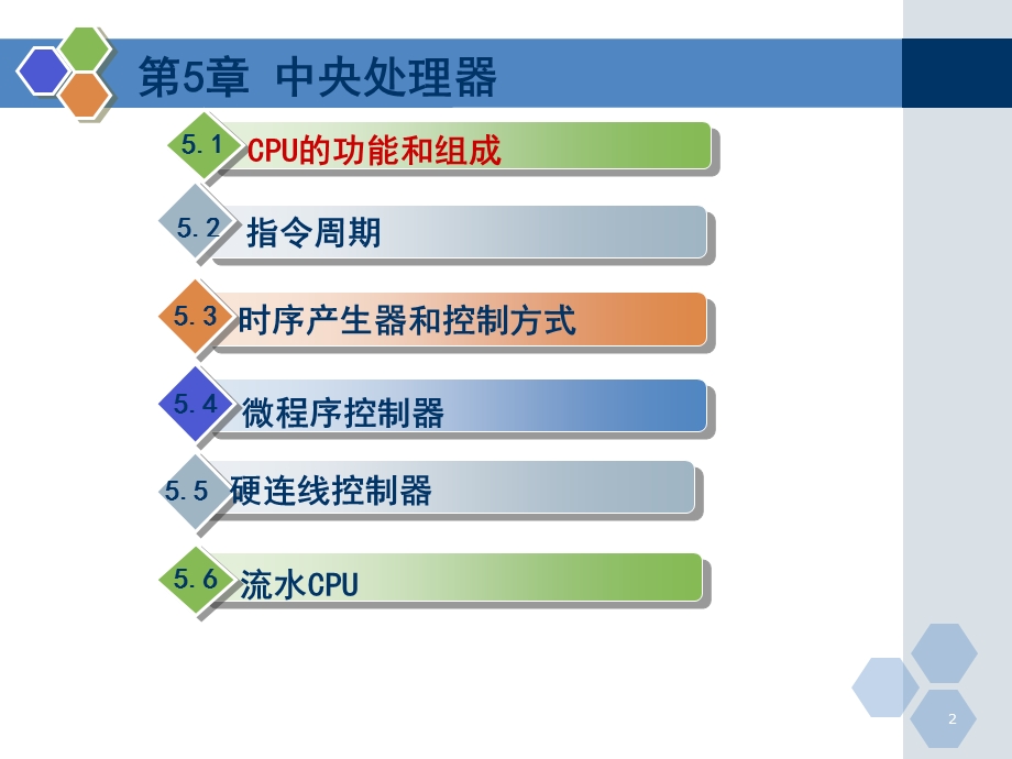 计算机组成原理-第五章.ppt_第2页