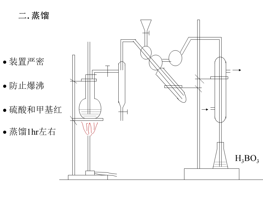 药分第17章氮测定法及其应用(补充).ppt_第3页