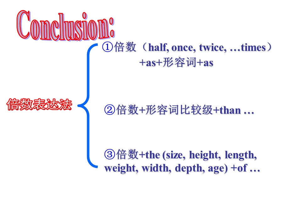 语法复习必修三.ppt_第3页