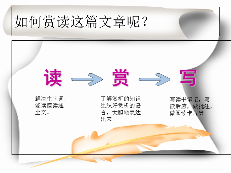 课外阅读指导课《新人文读本》之《延安武鼓》.ppt_第3页