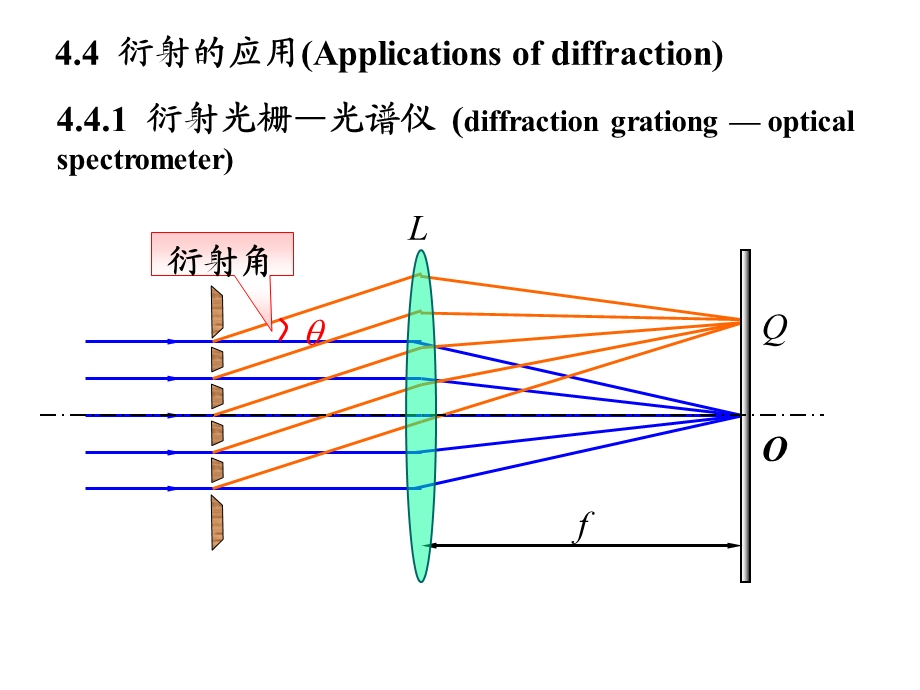 衍射的应用(Applicationsofdiffraction).ppt_第1页