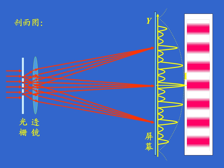 衍射的应用(Applicationsofdiffraction).ppt_第2页