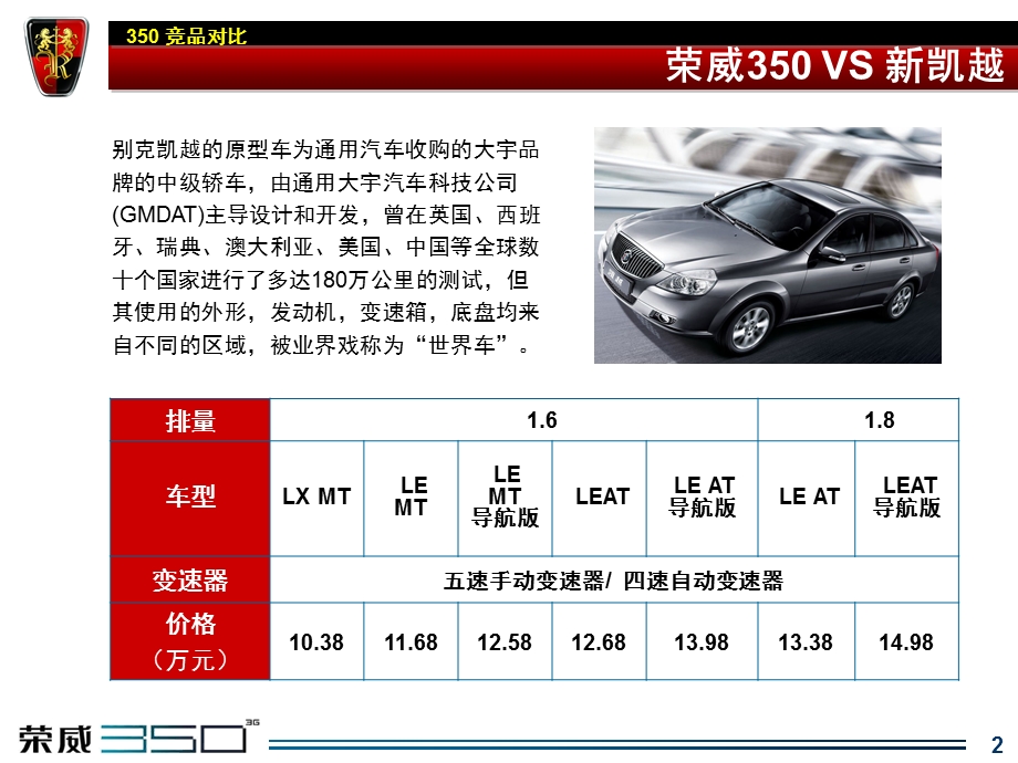 荣威350竞品(新凯越).ppt_第2页