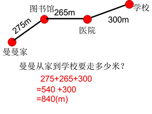 连加、连减、不带括号的加减混合运算应用题.ppt