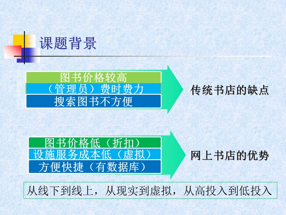 计算机科学与技术在线购书系统毕业设计答辩.ppt_第3页