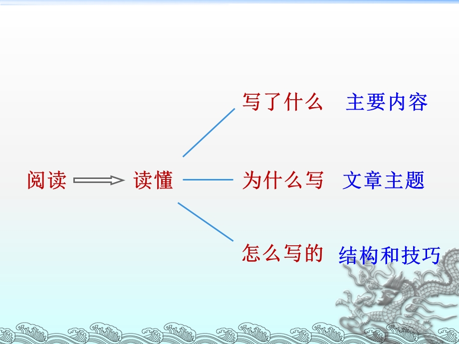 记叙文阅读第3课时讲解《一锅老鸭汤》.ppt_第2页