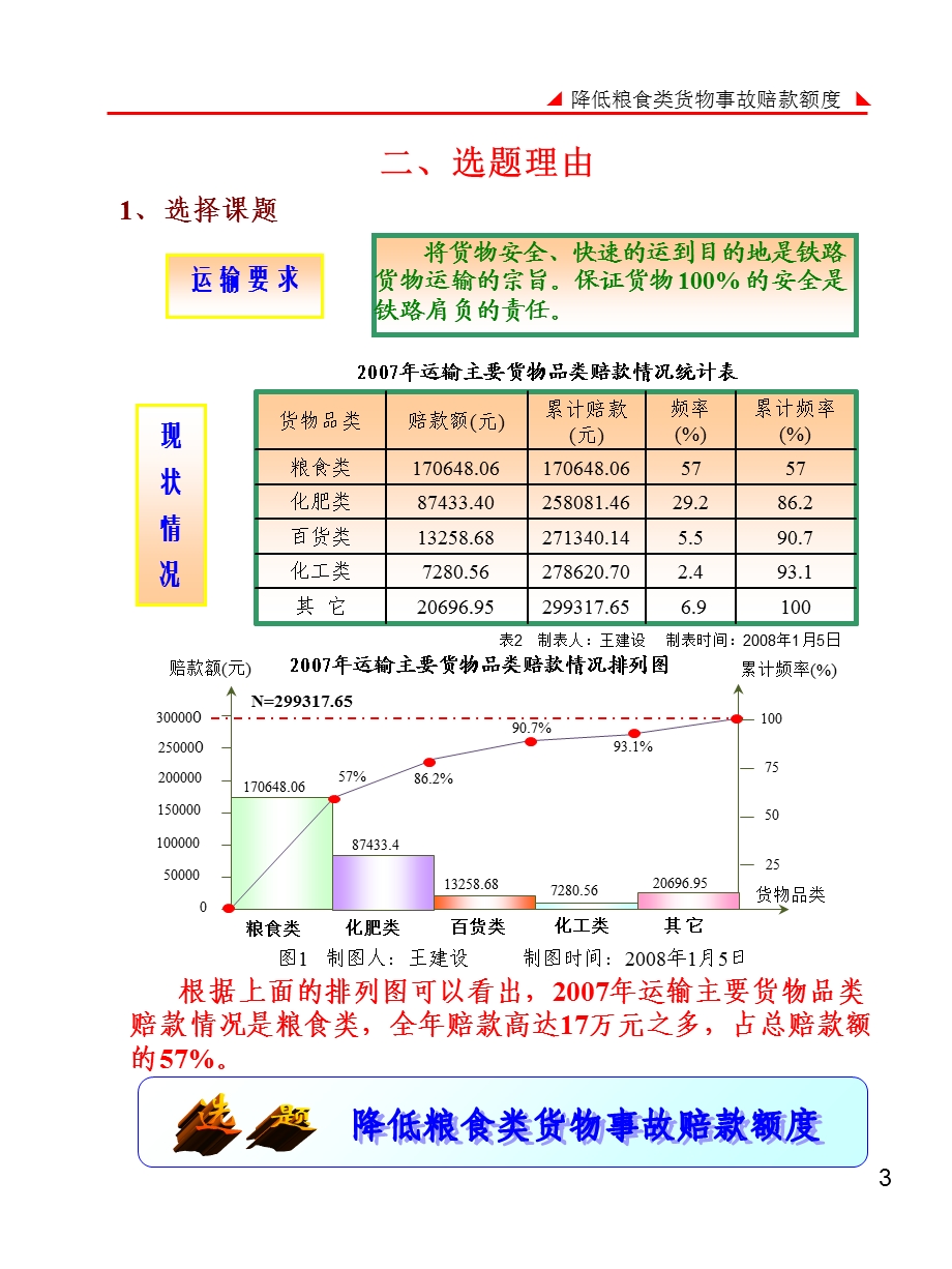 降低粮食类货物事故赔款额度.ppt_第3页