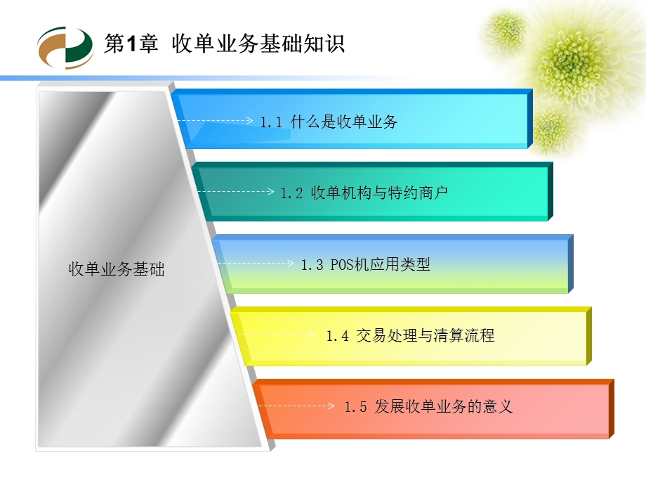 银行收单业务培训.ppt_第2页