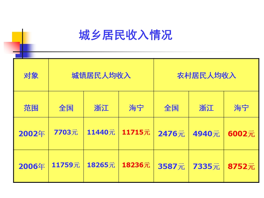 课件股票债券保险.ppt_第2页