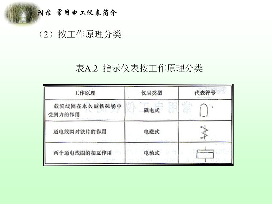 电工仪表的分类ppt课件.ppt_第3页