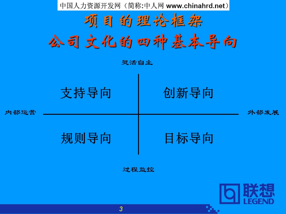 联想文化报告-访谈、案例、诊断和体系.ppt_第3页