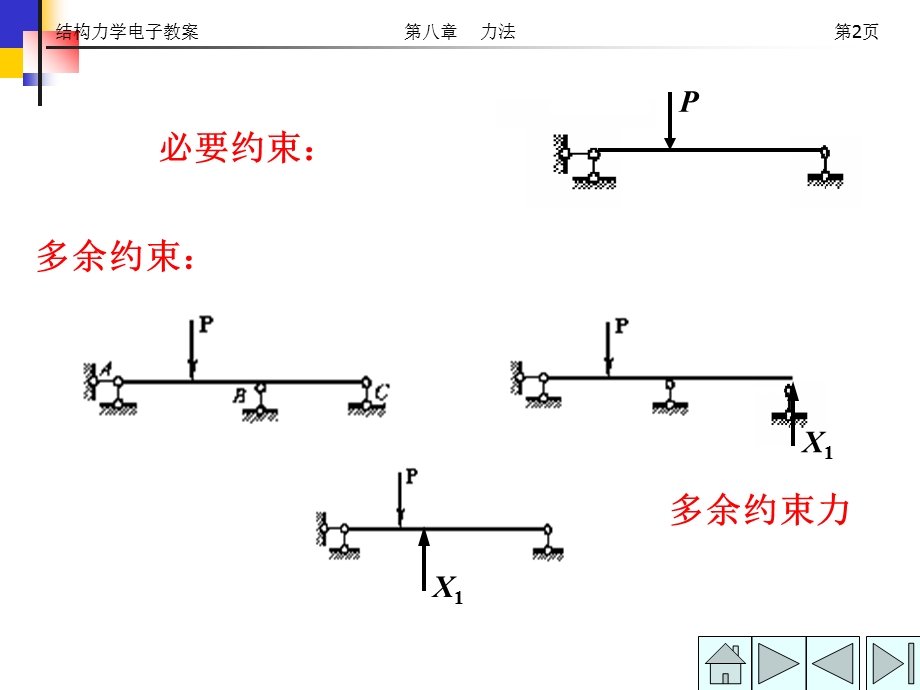 结构力学电子教案第八章力法.ppt_第2页