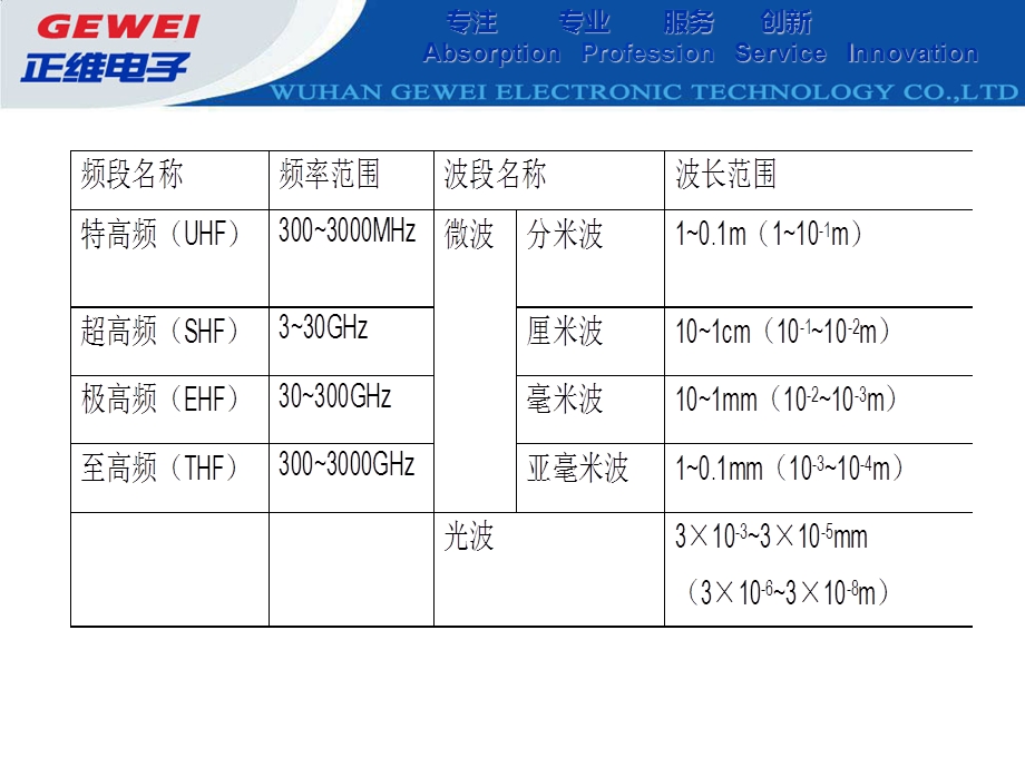 调试基础知识培训.ppt_第3页