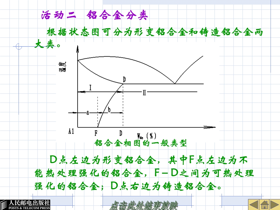 金属工艺学项目教学模块七有色金属.ppt_第3页