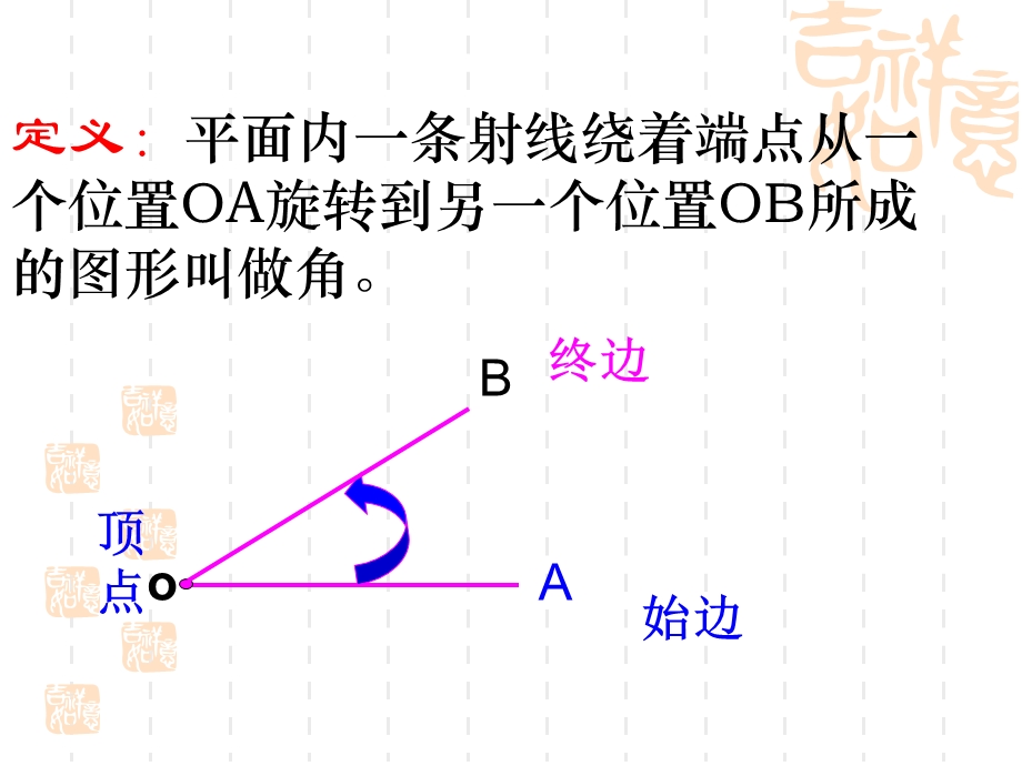 角的概念的推广-ppt比赛课件.ppt_第3页