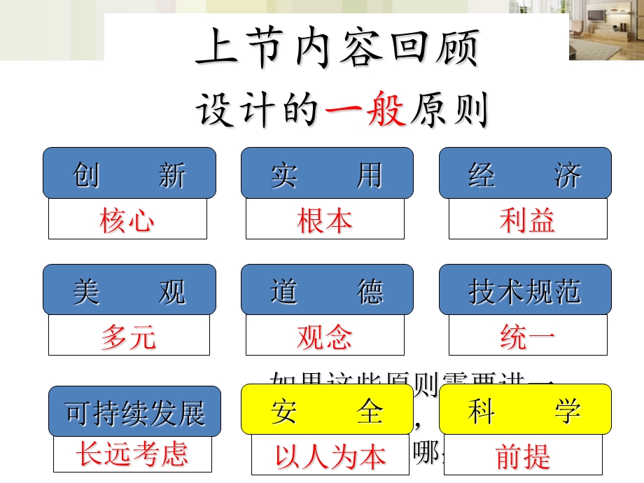 通用技术设计的一般过程1.5.ppt_第2页