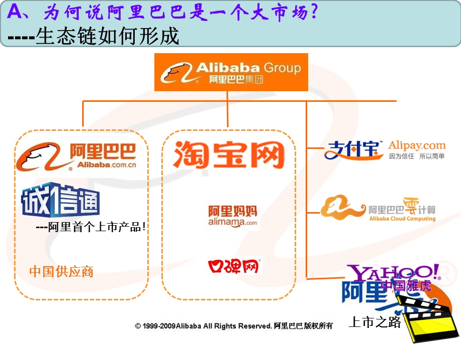 诚信通销售产品.ppt_第3页