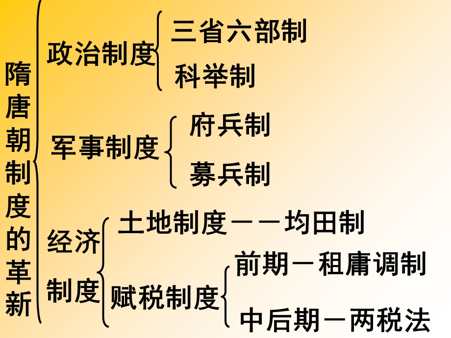 隋唐朝制度的革.ppt_第1页