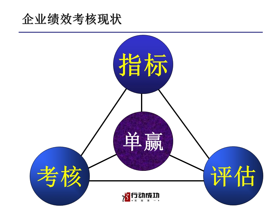 绩效增长模式介绍含客户鉴证.ppt_第3页