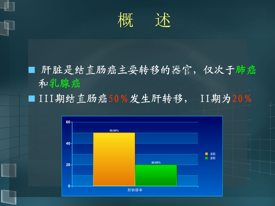 结直肠癌肝转移的治疗.ppt_第2页