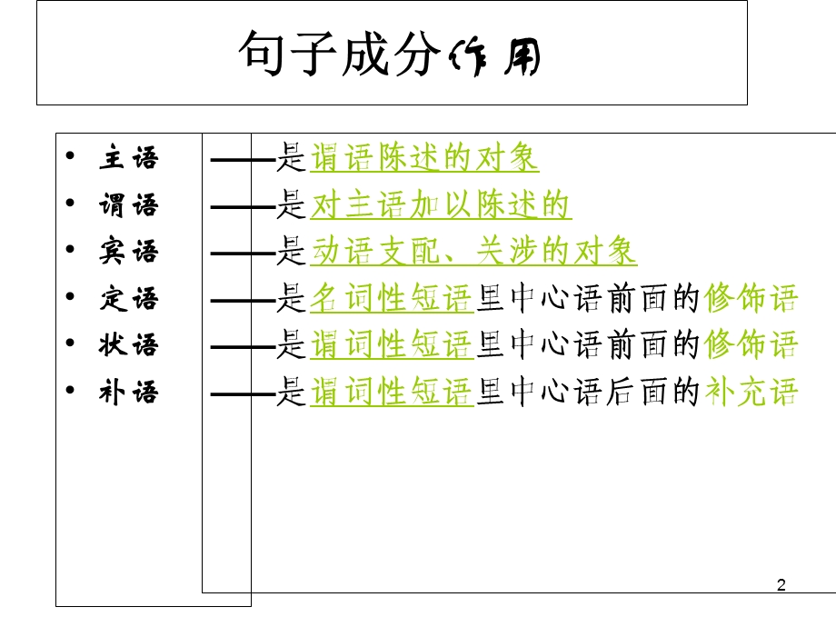 课时病句(语序不当).ppt_第2页