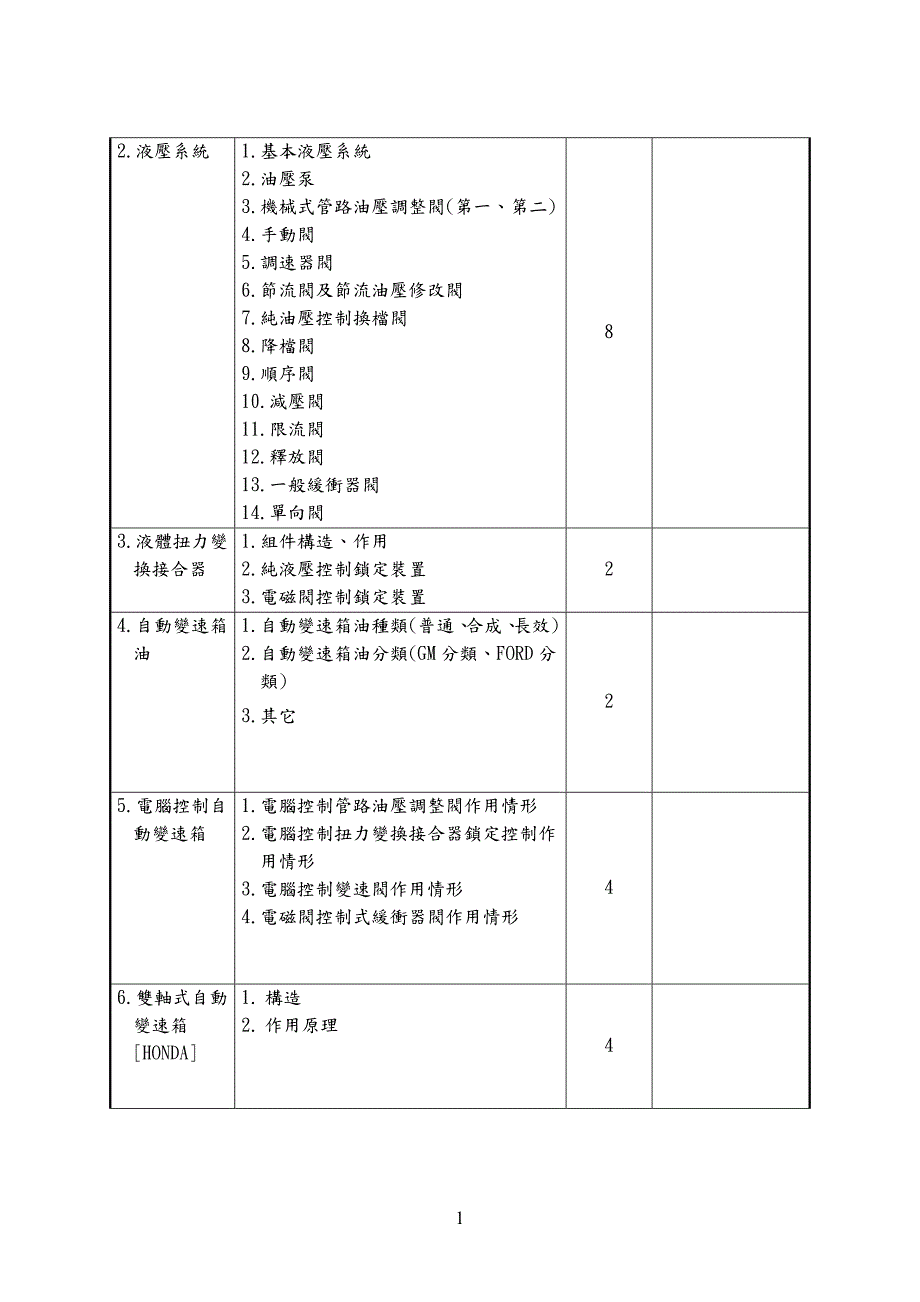 21自动变速箱原理与实习Automatic.doc_第2页