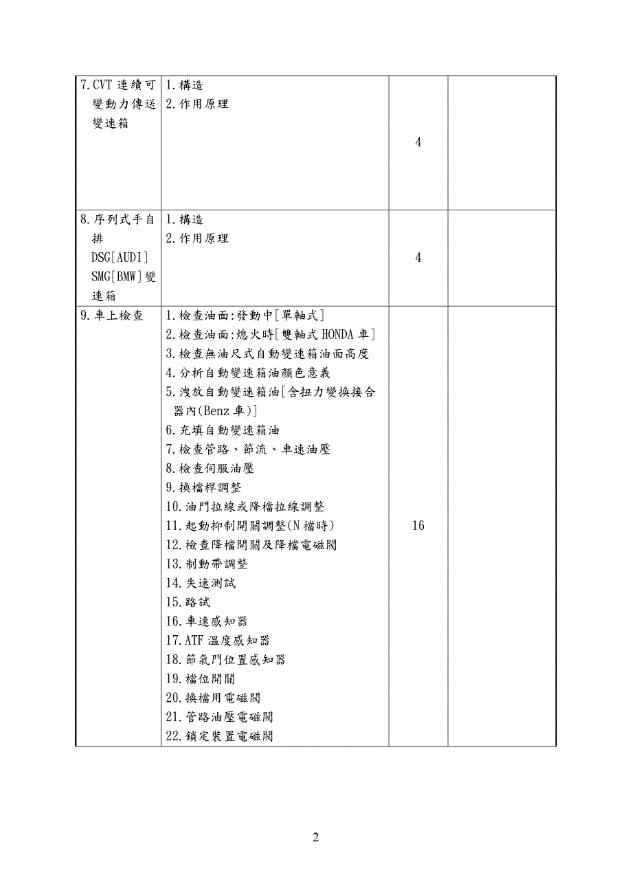 21自动变速箱原理与实习Automatic.doc_第3页