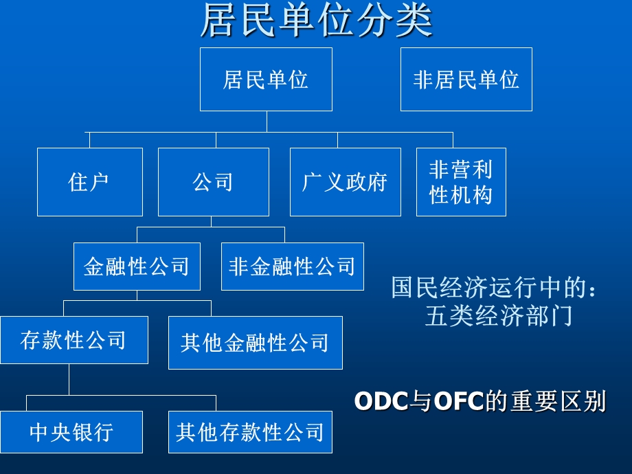 金融中介与存款货币银行.ppt_第3页