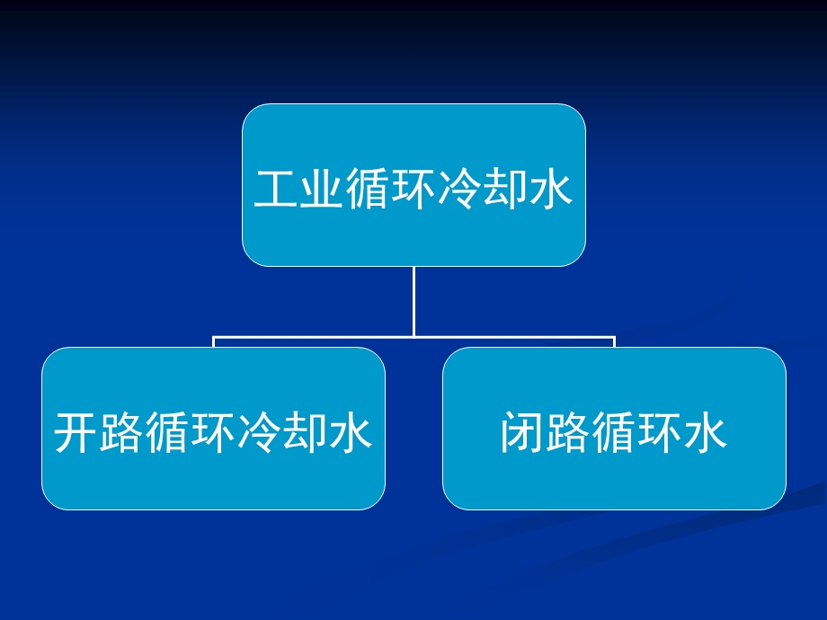 轮回冷却水处理培训(整顿版).ppt_第2页