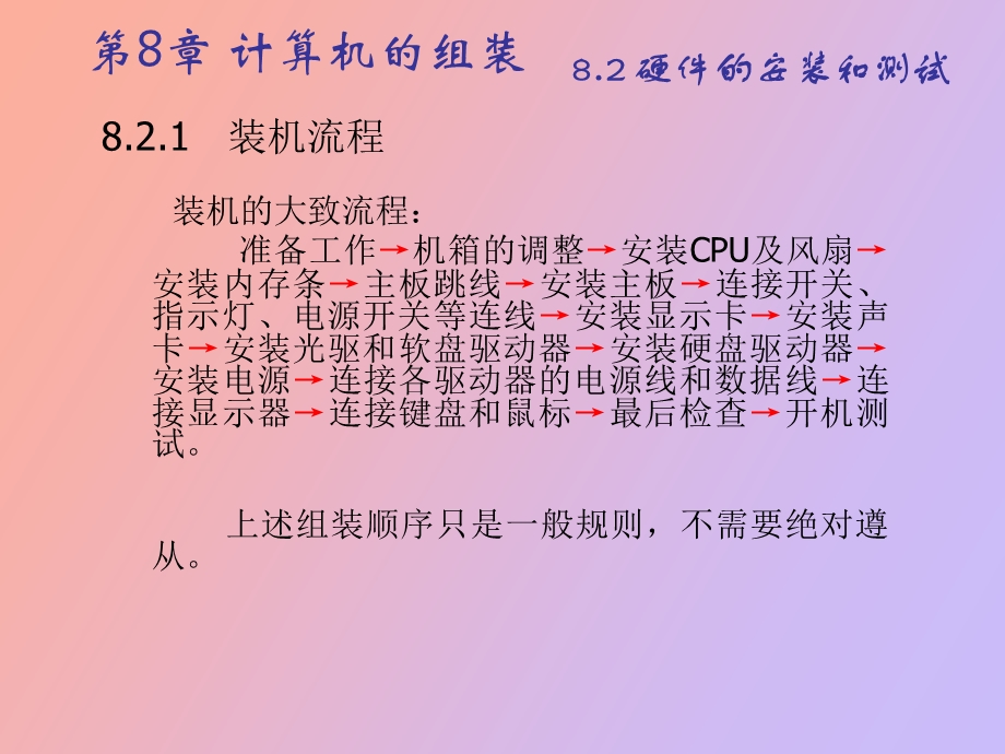 计算机的组装.ppt_第3页