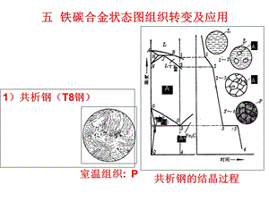 金属工艺学-第一篇-金属材料的基础知识下.ppt