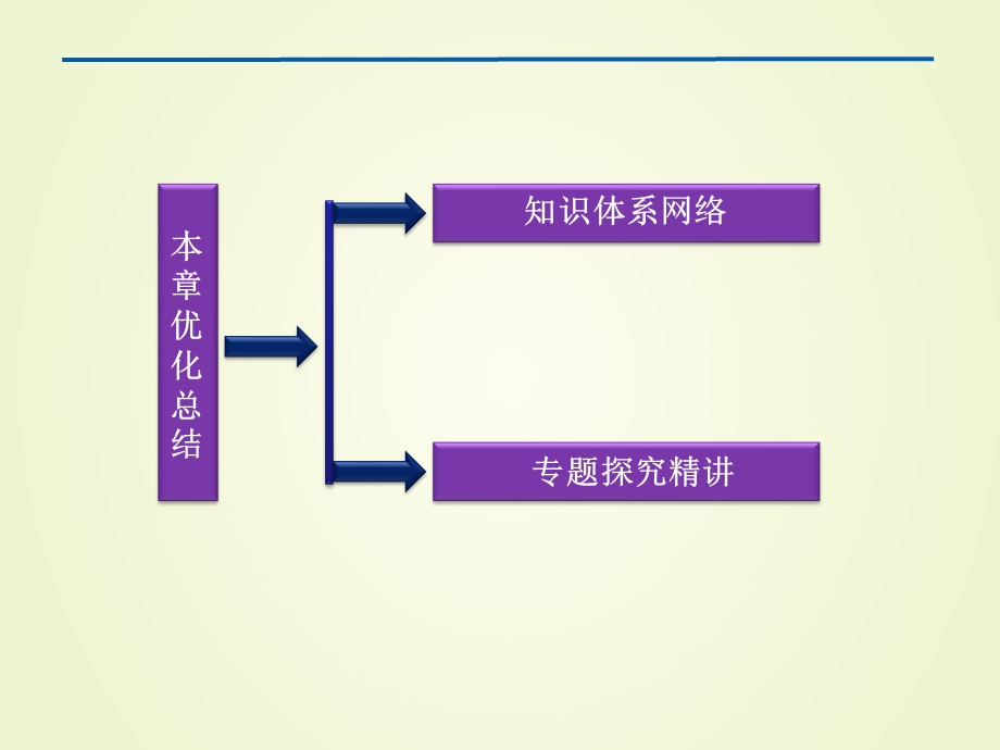 第2章圆锥曲线与方程总结.ppt_第2页