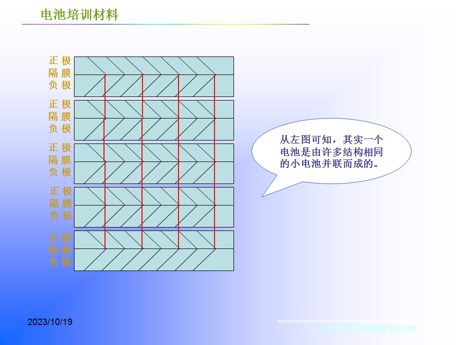 锂离子电芯过程控制.ppt_第3页